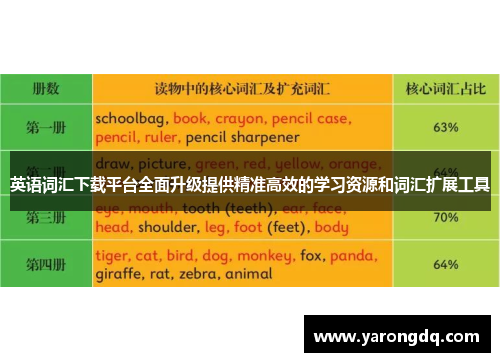 英语词汇下载平台全面升级提供精准高效的学习资源和词汇扩展工具